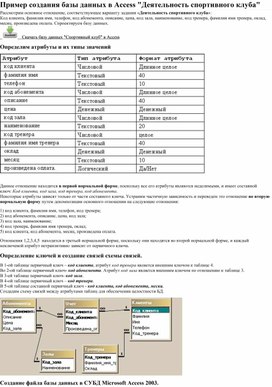 Обложка для материала СУБД Access