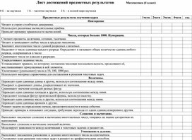 Обложка для материала Лист достижений предметных результатов    4 класс