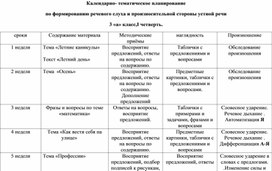 Обложка для материала КТП по РСВ и ФП 1-ая четверть 3-ий класс