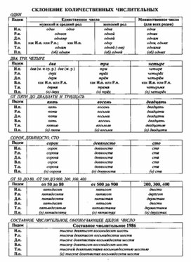 Обложка для материала материал по  русскому  языку