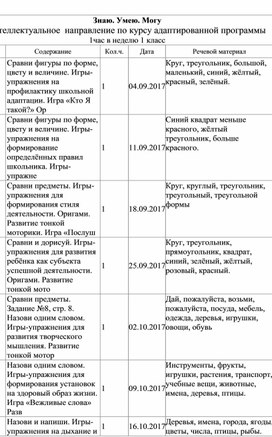 Приложение к адаптированной программе "Знаю, умею, могу"