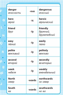 Обложка для материала Английский язык 1-4 классы в схемах и таблицах