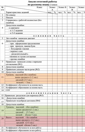 Обложка для материала Анализ итоговой работы по рус яз 2 класс