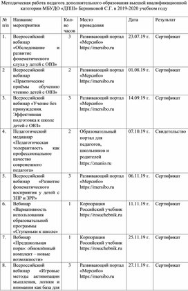 Обложка для материала Методическая работа педагога дополнительного образования в 2019-2020 учебном году