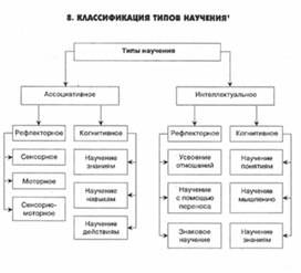 Обложка для материала педагогическая  психология_26
