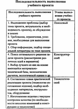 Обложка для материала материал для урока по  технологии