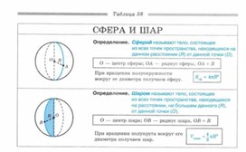 Обложка для материала Геометрия_в_таблицах._7-11_классы