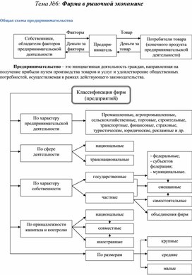 Обложка для материала Экономика в схемах