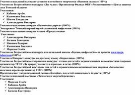 Обложка для материала Внеурочные мероприятия (Начальная школа, слабослышащее отделение)