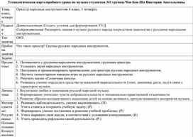 Конспект урока по музыке по теме "Оркестр народных инструментов", 4 класс