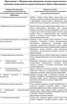 Обложка для материала Направления программы духовно-нравственного развития НОО
