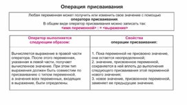 Обложка для материала По информатике