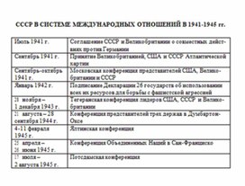 Обложка для материала материал по истории