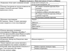Обложка для материала Тест по чтению "Зима наступила"