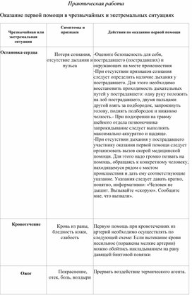 Оказание первой помощи в чрезвычайных и экстремальных ситуациях