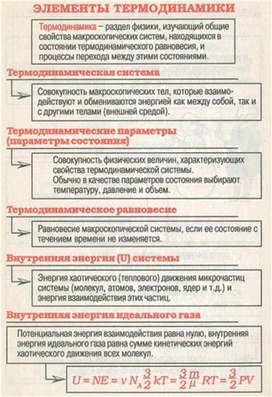 Обложка для материала Материал для урока по физике
