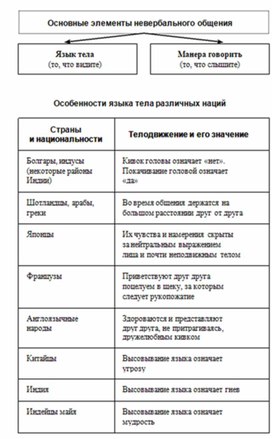 Обложка для материала Обществознание_и_истор._в_схемах_и_табл._62