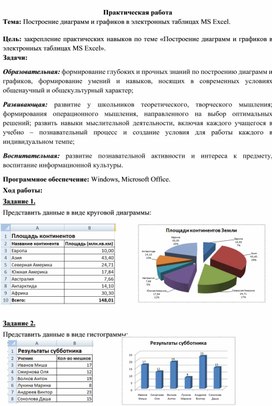 Построение диаграмм и графиков в электронных таблицах MS Excel