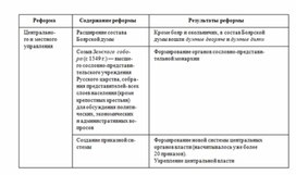 Обложка для материала обществознание и история в схеме94