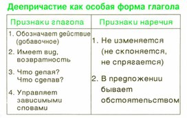 Обложка для материала грамматика_русс_языка_в_таблицах