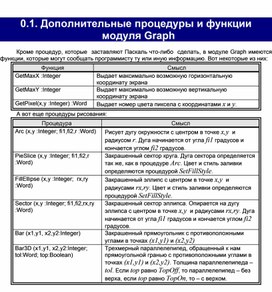 Обложка для материала Дополнительные процедуры и функции модуля Graph