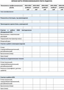 Обложка для материала ЛИЧНАЯ КАРТА ПРОФЕССИОНАЛЬНОГО РОСТА ПЕДАГОГА