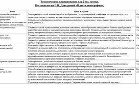 Обложка для материала Факультатив "Пластилинография"