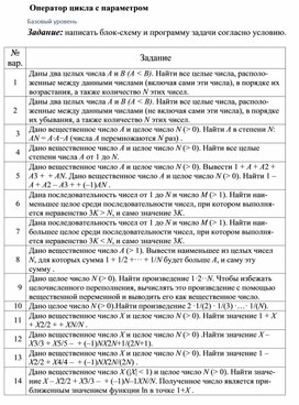 Обложка для материала Оператор цикла с параметром