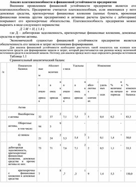 Обложка для материала Анализ платежеспособности и финансовой устойчивости предприятия