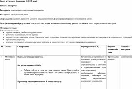 Обложка для материала Типы речи