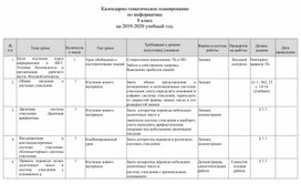 Обложка для материала Календарно-тематическое планирование по информатике, 8 класс