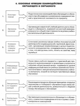 Обложка для материала психология ВОСПИТАНИЯ_СХЕМА11