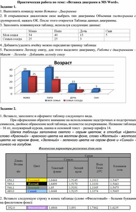 Вставка рисунков в документ html практическая работа