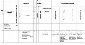 План работы по истории 8 класс