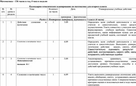 Обложка для материала контрольная работа по математике 2 класс