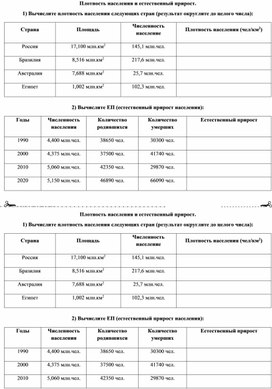 Обложка для материала Задание по географии "Вычисление ЕП и плотности населения" (7-8 классы)