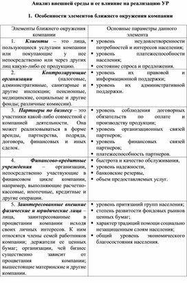 Анализ внешней среды и ее влияние на реализацию УР