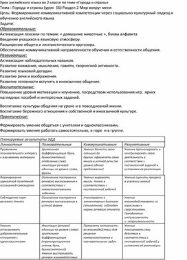 Открытый урок по английскому языку во 2 классе " Страны и города"