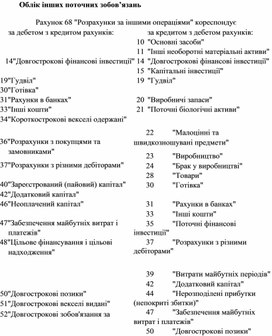 Обложка для материала Облік інших поточних зобов’язань