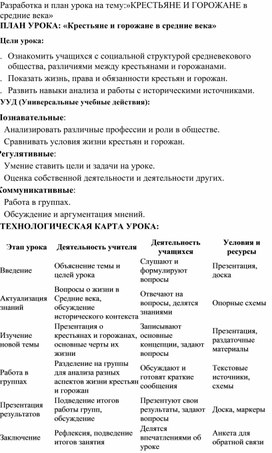 Обложка для материала Разработка и план урока на тему:»КРЕСТЬЯНЕ И ГОРОЖАНЕ в средние века»