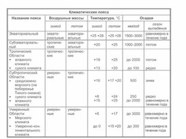 Обложка для материала урок по географии