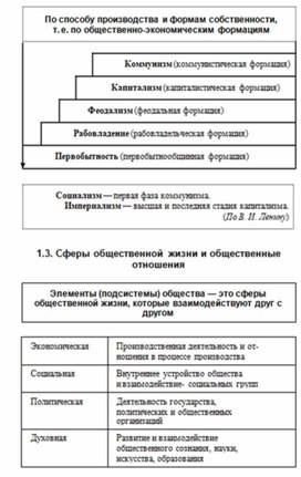 Обложка для материала Обществознание_и_истор._в_схемах_и_табл._10