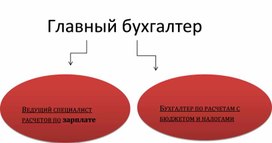 Обложка для материала Организационная структура бухгалтерии ГПОУ ДЭМТ