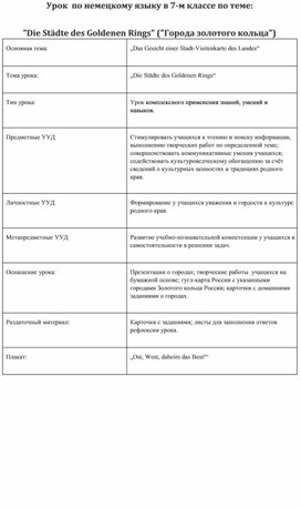 Урок по немецкому языку по теме "Города Золотого кольца России" 7 класс