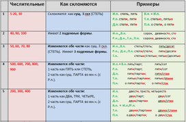 Обложка для материала русский яз