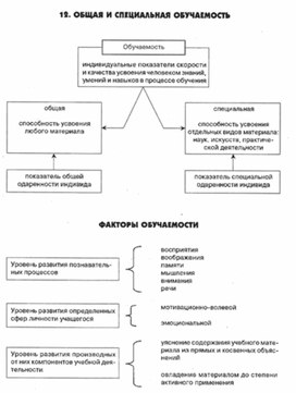Обложка для материала педагогическая  психология_45