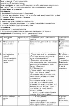 Конспект урока по музыке, 4 класс: "Церковные песнопения".