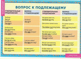 Обложка для материала Дидактические раздаточные материалы  по английскому языку (2-4 классы)