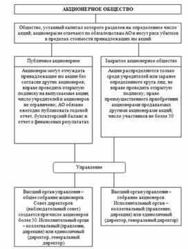 Экономика в таблицах и схемах