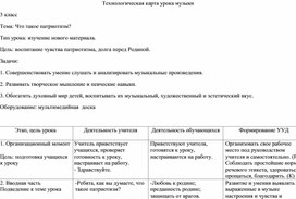 Технологическая карта урока музыки на тему: Что такое патриотизм?